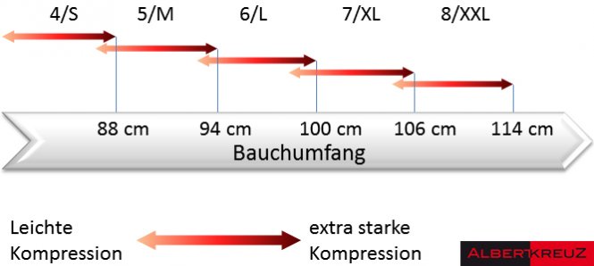 Shapewear Größe finden